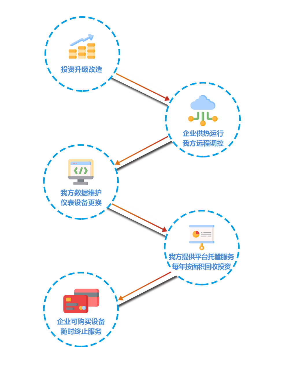 數據托管模式(圖1)