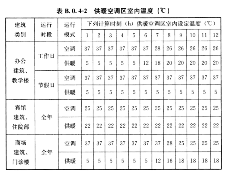 為什么說冬季采暖室溫不超過22℃最舒適最健康？(圖7)