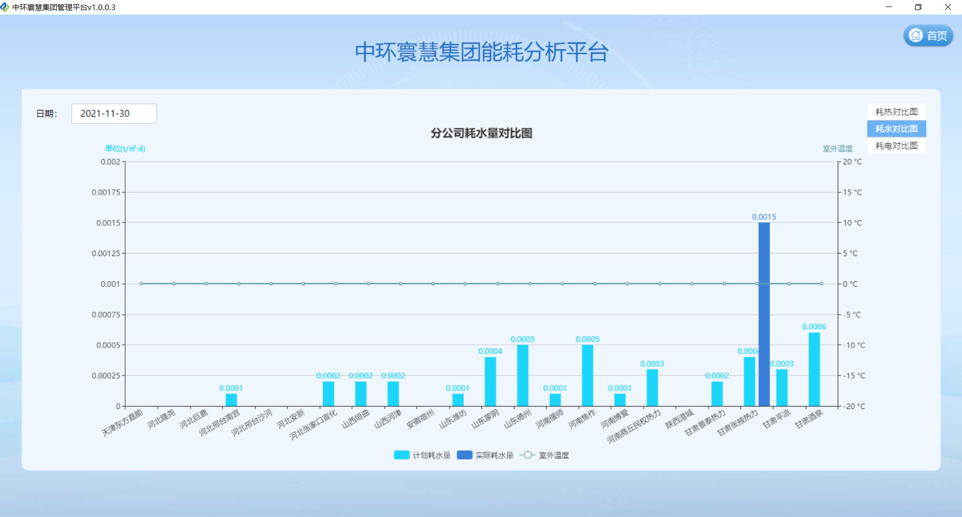 企業集團級“智慧供熱”信息化平臺(圖3)