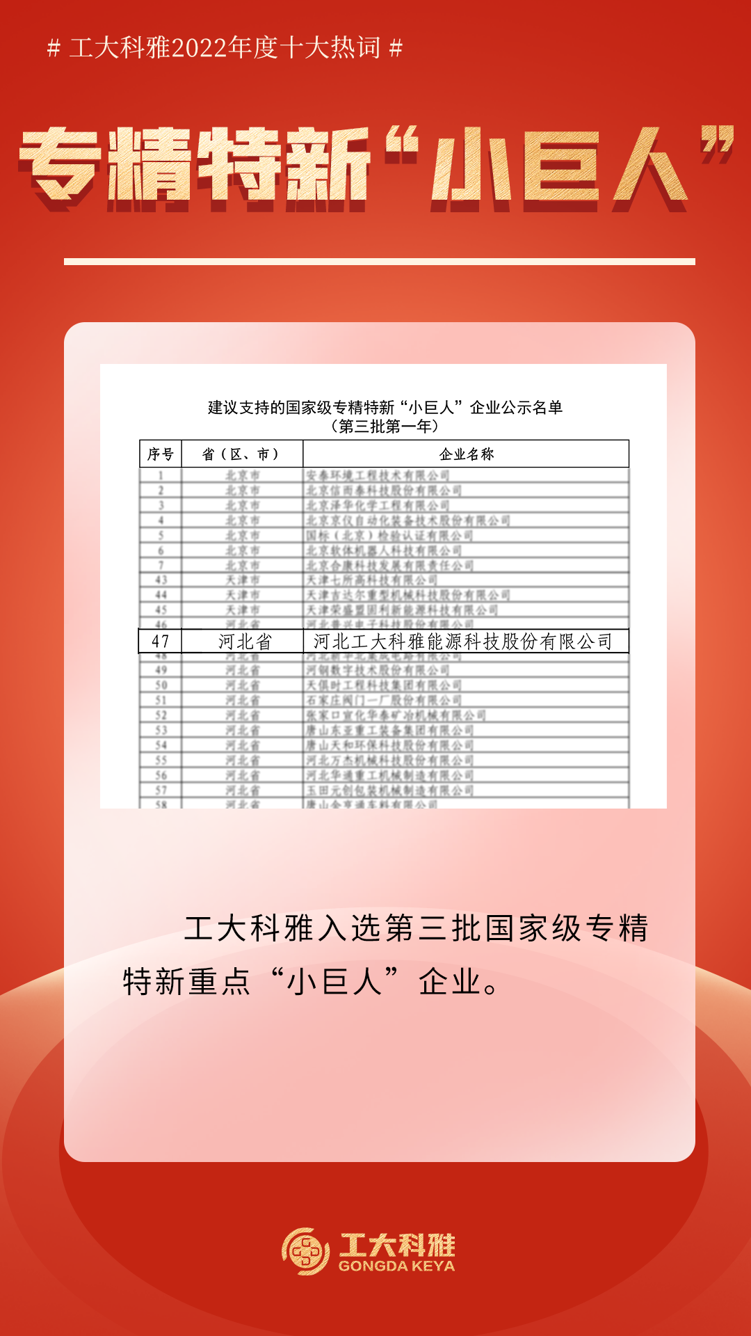 十大熱詞！帶你回顧工大科雅的2022！(圖5)